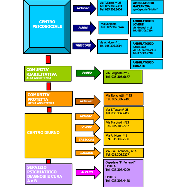 Schema Prova 3